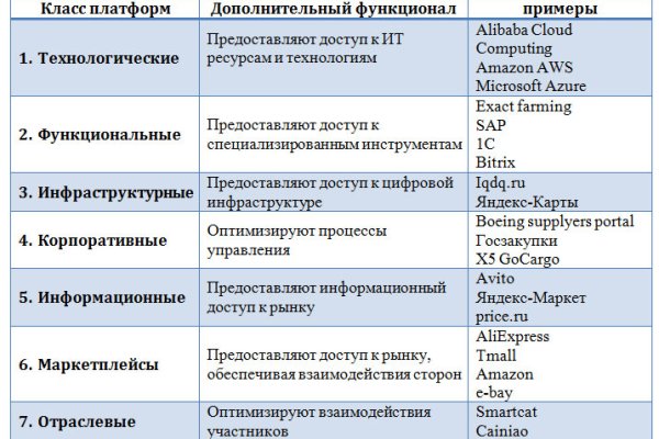 Омг торговая площадка